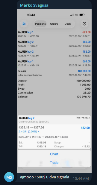 AK Group member showing a profitable XAUUSD trade