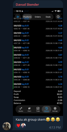A series of profitable XAUUSD positions from an AK Group member