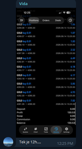 Multiple consecutive profitable GOLD positions