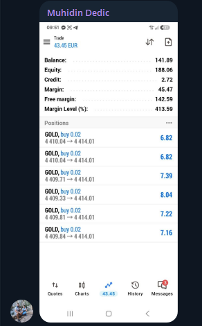 Profitable GOLD buy positions from an AK Group member
