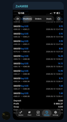 Niz profitabilnih XAUUSD trejdova