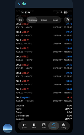GOLD sell and buy results from an AK Group member